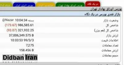  بورس تهران دچار اختلال شد/ معاملات انجام نمی شود