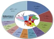 معاملات مسکن در کدام مناطق تهران بیشتر است؟+اینفوگرافیک 