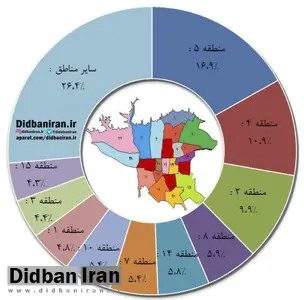 معاملات مسکن در کدام مناطق تهران بیشتر است؟+اینفوگرافیک 