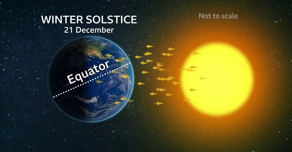 «یلدا» زیر ذره‌بین علم / چرا زمین در ۳۰ آذر به «نقطه سکون» می‌رسد؟