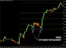 استراتژی‌های معاملاتی پیشرفته در آلپاری
