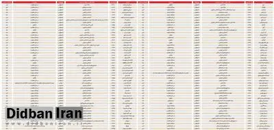 ۱۰۰ شرکت دولتی که خصوصی شدند چه سرنوشتی پیدا کردند؟
