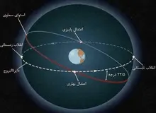 لحظه دقیق تحویل سال ۱۳۹۷

