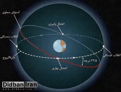 لحظه دقیق تحویل سال ۱۳۹۷