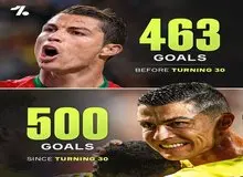 واکنش رونالدو به پیام غافلگیر کننده ترامپ
