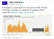 بلومبرگ: اروپا در ماه جاری بیشترین میزان نفت خام را از ایران در مدت حدود 5 سال گذشته دریافت می کند