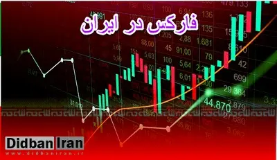 بازار فارکس در ایران چگونه است؟