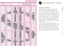 انتقاد تند مهراب قاسم‌خانی از تلویزیون/ کم مانده روی کت گوینده خبر هم تبلیغ کلاس کنکور بزنند
