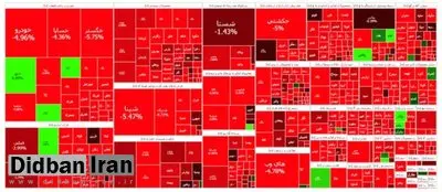 بورس در وضعیت قرمز/ شاخص کل ۴۲۳۵ واحد کاهش پیدا کرد