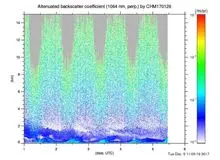 ژاپن تجربه موفق خود در کنترل توفان های گرد و غباری را به ایران منتقل می کند
