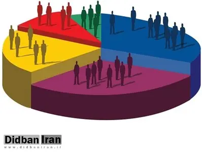 پرجمعیت ترین و کم جمعیت ترین استان ها