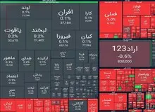 ریزش ۴۲ هزار واحدی شاخص بورس