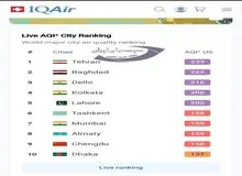 تهران اولین شهر آلوده جهان شد/ شاخص آلودگی هوا به عدد 233 رسید