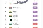 تهران اولین شهر آلوده جهان شد/ شاخص آلودگی هوا به عدد 233 رسید