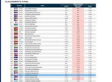 صد و شانزدهمی، بهترین جایگاه بانوان سابریست در جایزه بزرگ مسکو
