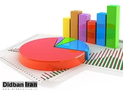 نرخ تورم تولیدکننده در آبان ماه 9.4 درصد شد