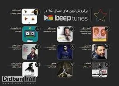 پرفروشترین آلبومهای موسیقی سال 95/ «امیر بی گزند» در صدر جدول