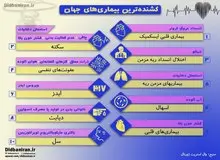 کشنده ترین بیماری های جهان کدامند؟+اینفوگرافیک 