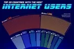 کشورهای با بیشترین کاربر اینترنت در سال ۲۰۲۵  / جایگاه ایران