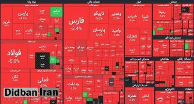 سقوط 4 هزار واحدی بورس/ اخبار برجامی هم به داد بازار سرمایه نرسید!