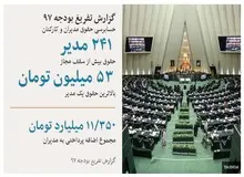 10 نکته دربارۀ یکی از موارد گزارش تفریغ بودجۀ 97/ مدیر 53 میلیون تومانی را با نام و نشان معرفی کنید!/ این فرد چه تخم طلایی می گذاشته که به او این قدر می‌رسیده‌اند؟
