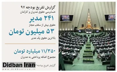 10 نکته دربارۀ یکی از موارد گزارش تفریغ بودجۀ 97/ مدیر 53 میلیون تومانی را با نام و نشان معرفی کنید!/ این فرد چه تخم طلایی می گذاشته که به او این قدر میرسیدهاند؟