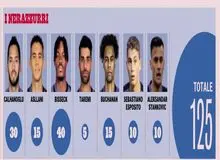 طارمی ارزان‌ترین بازیکن لیست فروش اینتر شد