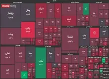 بازار بورس امروز هم با ریزش ۹ هزار واحدی مواجه شد