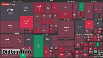 بازار بورس امروز هم با ریزش ۹ هزار واحدی مواجه شد