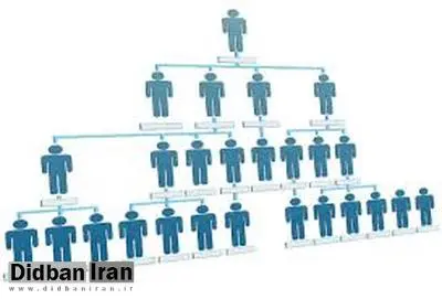 هشدار رییس پلیس درباره شرکتهای هرمی / معرفی ۱۰۵ شرکت هرمی به مراجع قضایی