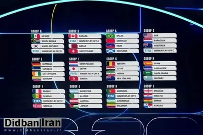 توضیح سهمیه‌های باقی‌مانده اروپا و پلی‌آف فیفا برای صعود به جام جهانی ۲۰۲۶