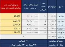  فرزین از نرخ‌های مرکز ارز و طلای بانک مرکزی خبر ندارد!