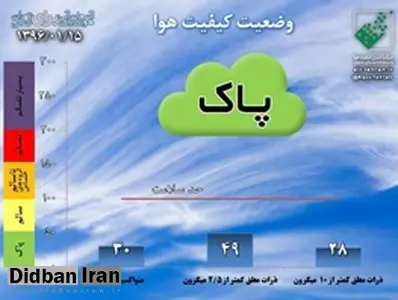 بررسی لایحه پاک در مجلس و مصوباتی که می‌تواند هوای کلانشهر‌ها را قابل تنفس کند