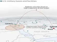 ۸ و۴ فروند F-۱۵ و F-۳۵ به سمت دریای سرخ پرواز و از آنجا موشک‌های بالستیک را به  سوی دوحه شلیک کردند 