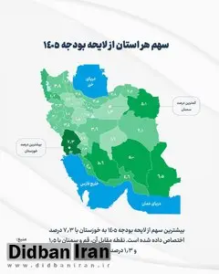 سهم هر استان از لایحه بودجه ۱۴۰۵