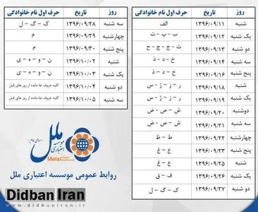 رسیدگی به حساب های بیش از یک میلیارد ریالی تعاونی وحدت از 11 آذر آغاز می شود