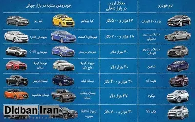  با پول دنا  وشاهین چه خودرو هایی را می توان خرید+جدول 