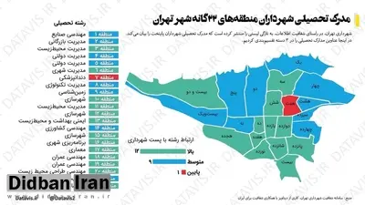 مدرک تحصیلی شهرداران مناطق ۲۲ گانه پایتخت+ عکس