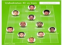 ترکیب ازبکستان برابر ایران مشخص شد
