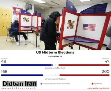 دموکرات‌ها در سنا یک کرسی از جمهوری‌خواهان جلوترند/ جمهوری‌خواهان در مجلس نمایندگان با ۲۰۰ کرسی در مقابل ۱۶۸ کرسی از دموکرات‌ها پیشی گرفتند