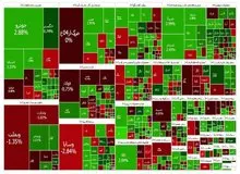 افزایش بیش از ۱۸ هزار واحدی شاخص بورس