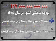 ۱۲۷ هزار میلیارد تومان؛ بودجه فرهنگی چطور تقسیم می شود؟/ سهم ۳۶ درصدی صدا و سیما و ۲۶ درصدی حوزه‌های علمیه از کل بودجه فرهنگی/بیش از ۸ همت سازمان تبلیغات اسلامی و ۳۲ همت حوزه های علمیه/ قرارگاه فرهنگی قرب بقیه الله زیرنظر سردار جعفری چقدر بودجه دارد؟+جدول