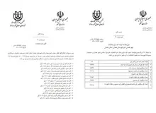 پس از کرج و اراک؛ در شورای شهر همدان هم آراء باطله اول شد