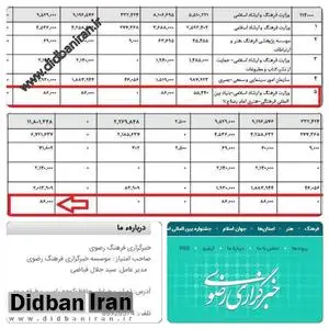 خبرگزاری با بودجه هشت میلیاردی که هرگز نام آن را نشنیده اید! +عکس