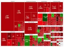شدیدترین افت بازار/ شاخص کل بورس تهران ۵۲ هزار واحد ریخت