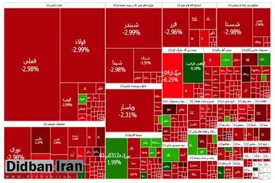شدیدترین افت بازار/ شاخص کل بورس تهران ۵۲ هزار واحد ریخت