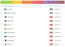 تهران پنجمین شهر آلوده جهان شد