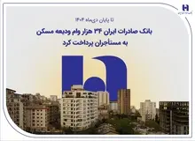 بانک صادرات ایران ۳۴ هزار وام ودیعه مسکن به مستأجران پرداخت کرد
