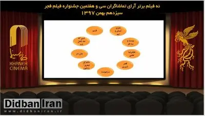 حواشی روز پنجم جشنواره/ از انتقاد رامبد جوان از خبرنگاران تا توضیح یک بازیگر درباره اظهارات جنجالی‌اش