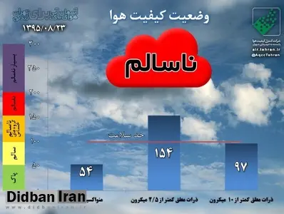 هوای تهران در وضعیت قرمز قرار گرفت
